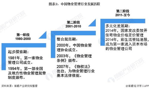 預(yù)見2021 中國(guó)物業(yè)服務(wù)產(chǎn)業(yè)全景圖譜 附市場(chǎng)現(xiàn)狀 競(jìng)爭(zhēng)格局和發(fā)展趨勢(shì)等