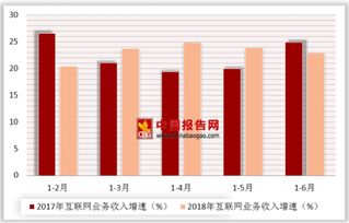 連尚網(wǎng)絡(luò)衛(wèi)星啟動(dòng)全球免費(fèi)網(wǎng)絡(luò)計(jì)劃 我國(guó)互聯(lián)網(wǎng)和相關(guān)服務(wù)業(yè)運(yùn)行總體平穩(wěn)