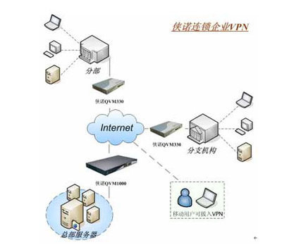 俠諾科技企業集團網絡解決方案_互聯網_科技時代_新浪網