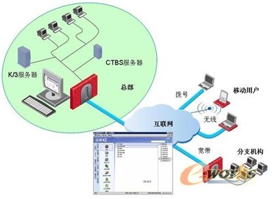 金蝶攜手溝通科技 凸顯國內接入技術價值_軟件廠商_信息化新聞_新聞_eworks