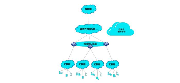 4.55 億、政務網(wǎng)絡安全大單