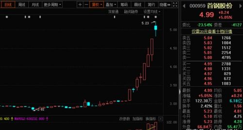 特大利好 發(fā)現(xiàn)一龍頭 滿倉干
