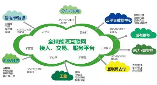 能源互聯(lián)網(wǎng)或迎風口,關注這只龍頭股!