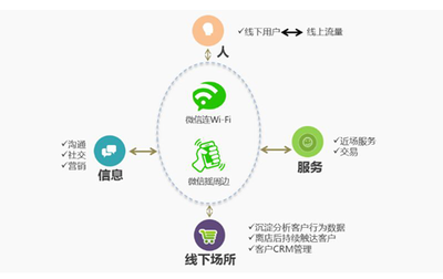 連樂無線服務微信公開課 解讀"互聯(lián)網(wǎng)+"-IT168 信息化專區(qū)