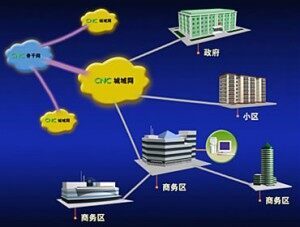 中國聯(lián)通互聯(lián)網(wǎng)專線接入業(yè)務(wù)(Dedicated Internet Access)銀牌DIA