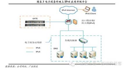 【調(diào)研最前線】睿哲科技:下一代互聯(lián)網(wǎng)(IPv6)的布道者和推動者