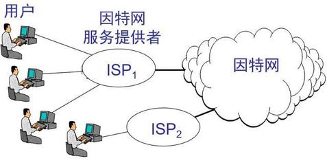 計算機(jī)網(wǎng)絡(luò)基礎(chǔ)知識點(diǎn)(面試和期末考試必備),你還記住多少?