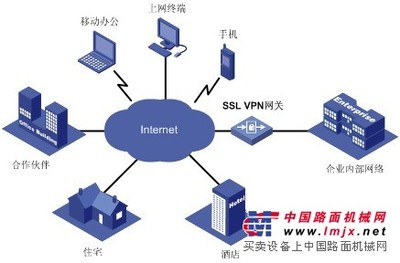 可靠遠(yuǎn)程接入方案咨詢 最好的可靠遠(yuǎn)程接入方案公司_鑿巖機(jī)械_礦山機(jī)械_整機(jī)供應(yīng)_整機(jī)平臺_中國路面機(jī)械網(wǎng)