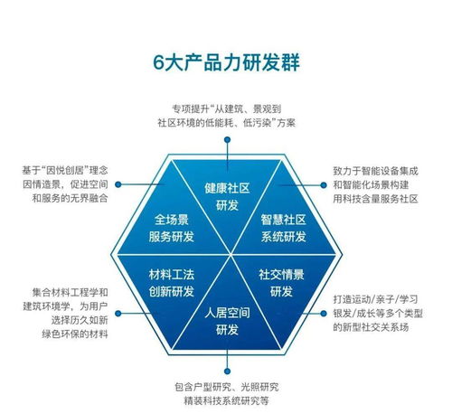 產(chǎn)品服務(wù)持續(xù)進(jìn)階,大發(fā)地產(chǎn) 悅ai生活 正式發(fā)布