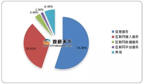 2020年我國互聯(lián)網(wǎng)上市企業(yè)總數(shù)達(dá)到147家,同比增長8.89