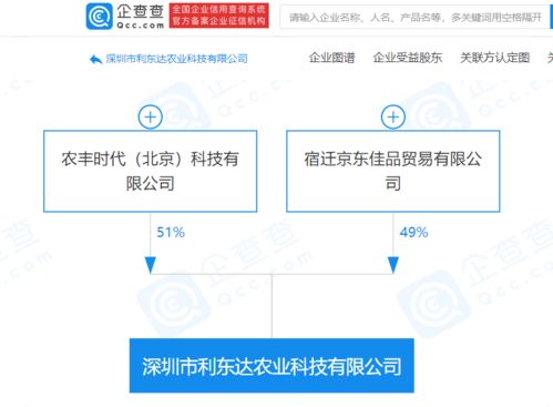 京東關(guān)聯(lián)企業(yè)等共同成立農(nóng)業(yè)科技公司,經(jīng)營范圍含區(qū)塊鏈技術(shù)相關(guān)軟件和服務(wù)