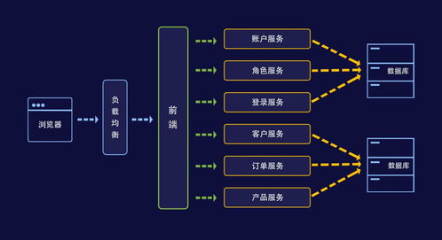 阿里 滴滴鐘愛的微服務(wù)為何能與區(qū)塊鏈完美融合