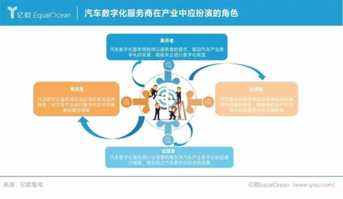 大搜車(chē)上榜2021中國(guó)汽車(chē)產(chǎn)業(yè)數(shù)字化服務(wù)商50強(qiáng)