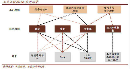 中金:當(dāng)AI遇上5G,如何抓住千億美元新機(jī)會(huì)?