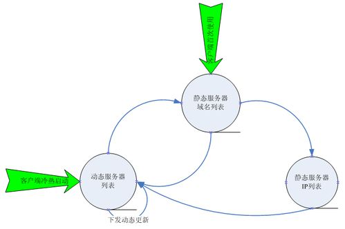 移動(dòng)網(wǎng)絡(luò)為什么 慢 騰訊工程師分享弱聯(lián)網(wǎng)優(yōu)化之道