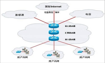 東莞企業(yè)上網(wǎng)專線接入服務