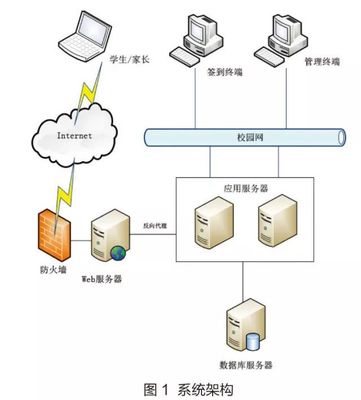 北京科技大學:互聯(lián)網(wǎng)+ 大數(shù)據(jù)融入“迎新” | 應用系統(tǒng)