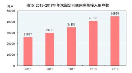 (受權(quán)發(fā)布)中華人民共和國2019年國民經(jīng)濟和社會發(fā)展統(tǒng)計公報