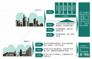 盤點2017智能制造與工業(yè)大數(shù)據(jù)的實踐更新