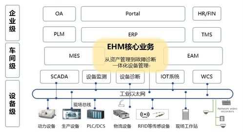 工業(yè)互聯(lián)網(wǎng)設(shè)備管理平臺可以接入羅克韋爾plc嗎