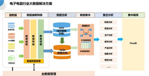 數(shù)據(jù)可視化分析教學(xué)課件 finebi實驗冊節(jié)選 機械制造與自動化等專業(yè)