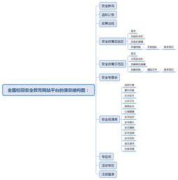 樂成長安全教育網(wǎng)站設(shè)計與實(shí)現(xiàn)