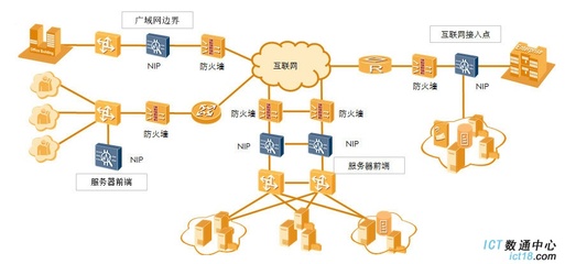 華為NIP2050-AC入侵防御系統(4GE電+4GE Combo,4G內存,雙電源,含知識庫升級服務1年)