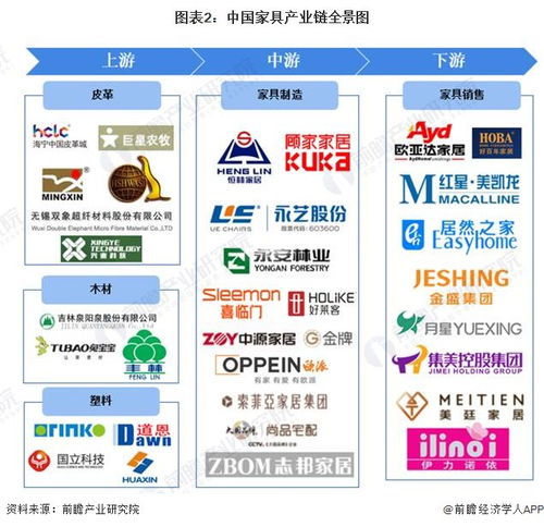 2023年家具行業產業鏈全景梳理及區域熱力地圖