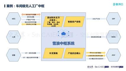 直播實錄丨劉凱:基于工業互聯網的飛機制造大腦建設
