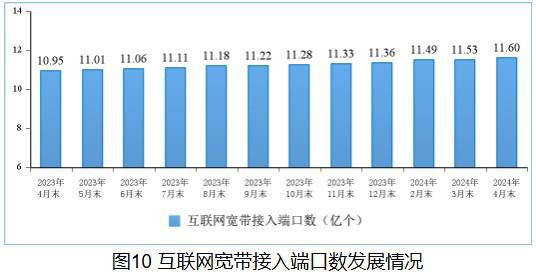 工信部:1-4月份電信業(yè)務收入累計完成5924億元 同比增長4%