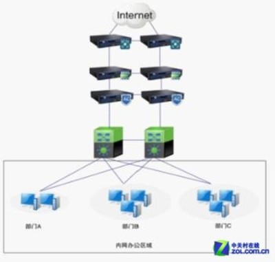 深信服評析:最佳網(wǎng)絡安全建設解決方案