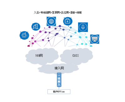 中國聯(lián)通推出“一線多業(yè)務