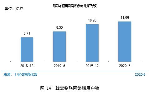 cnnic第46次調查報告 互聯(lián)網(wǎng)接入環(huán)境