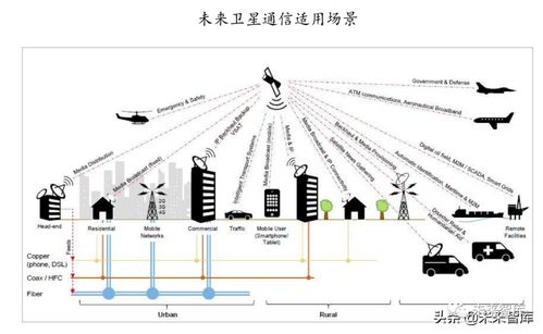 2020年衛(wèi)星行業(yè)研究報告