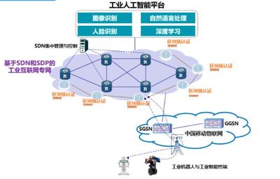 基于SDN和SDP的工業(yè)互聯(lián)網(wǎng)專(zhuān)網(wǎng)