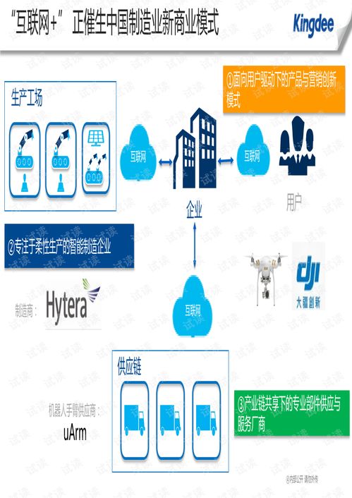 金蝶 互聯(lián)網(wǎng) 智慧工廠 實(shí)踐.pdf